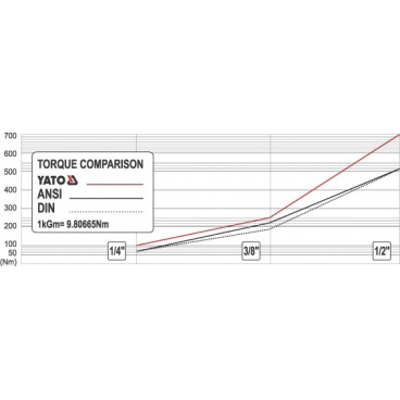 Ráčna 1/4" 136 mm kombinovaná Ráčna 1/4" 136 mm kombinovaná
