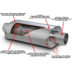 Športový výfuk Magnaflow 14827