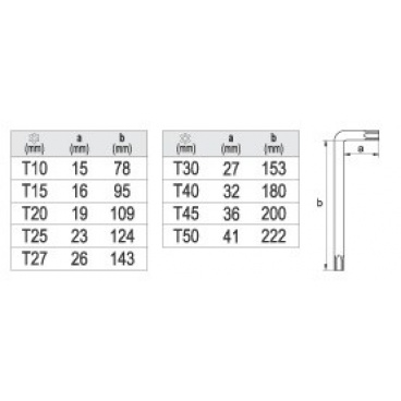 Sada klíčů TORX s otvorem 9 ks delší Sada klíčů TORX s otvorem 9 ks delší